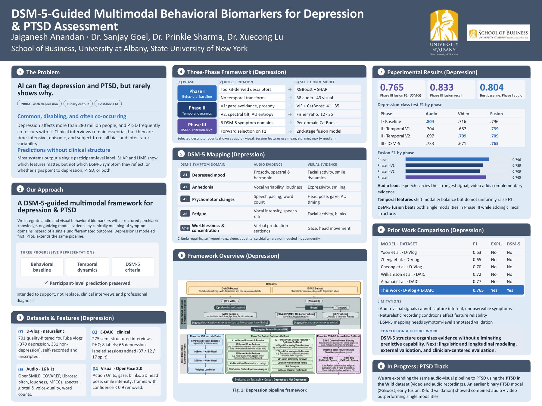 Research poster: DSM-5-Guided Multimodal Behavioral Biomarkers for Depression & PTSD Assessment