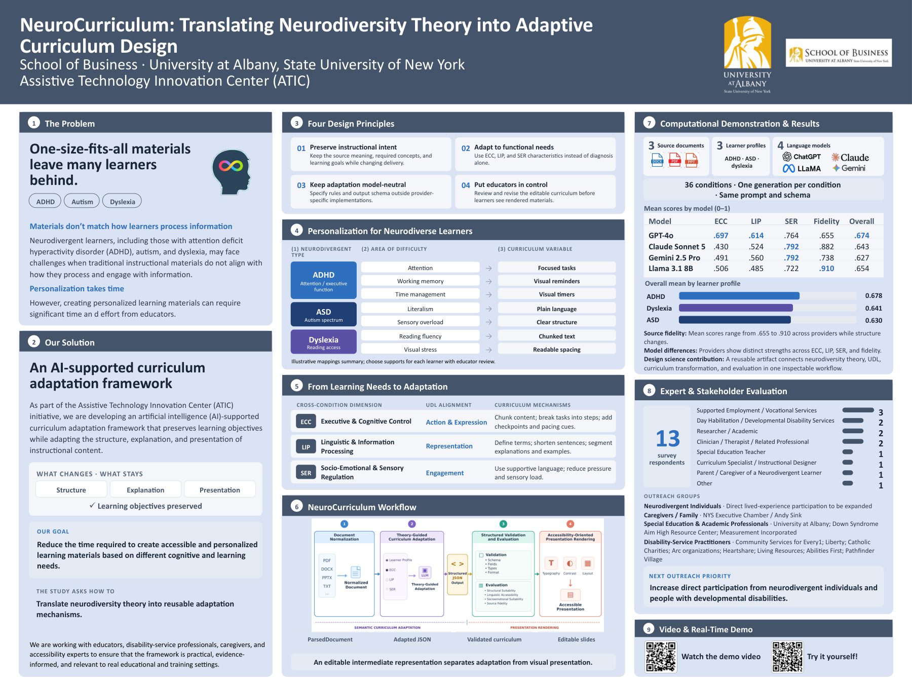 Research poster: NeuroCurriculum: Translating Neurodiversity Theory into Adaptive Curriculum Design